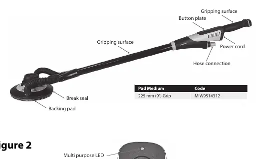 Mirka LEROS(-S) main components