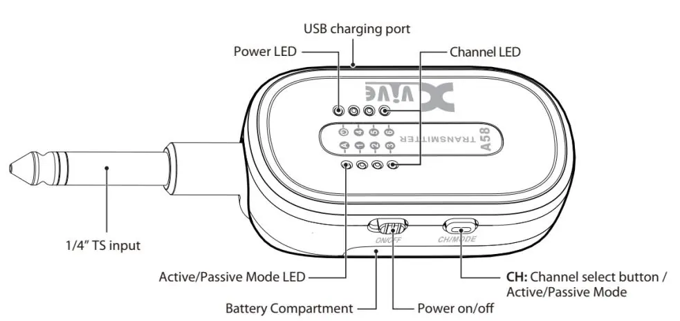 Transmitter controls and indicators