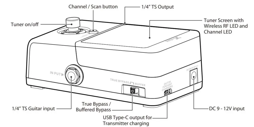 Receiver controls and ports