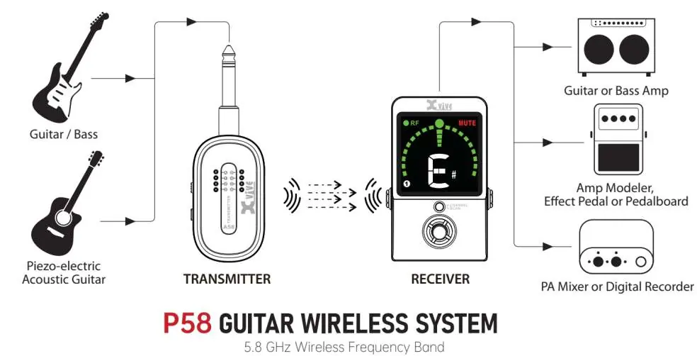 System connection diagram