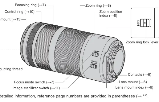 Canon RF 100-400mm lens components