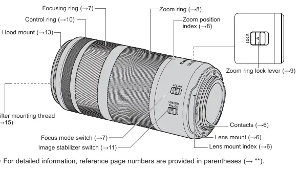 Lens parts and controls