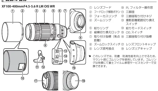 Lens components diagram