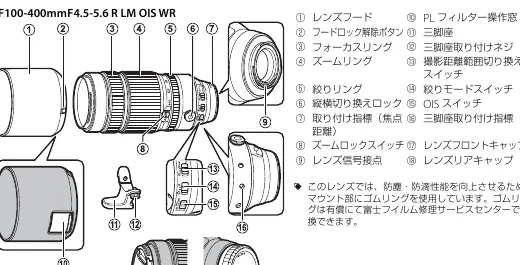 Diagram of the lens components