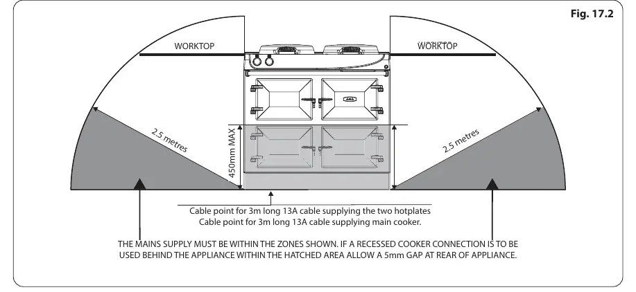 Electrical connection zones