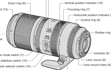 Lens nomenclature and control locations