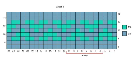 Example of a color chart used for tapestry crochet.