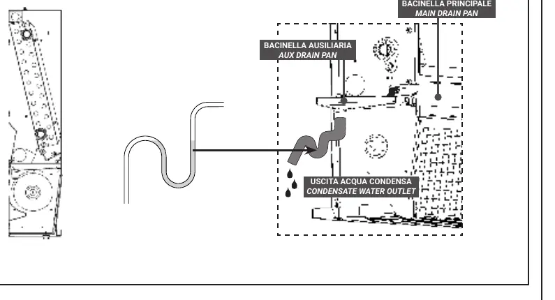 Condensate drain connection