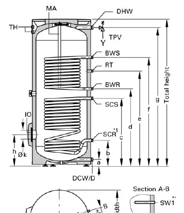 CVBB 79 USG tank dimensions and sensor well locations