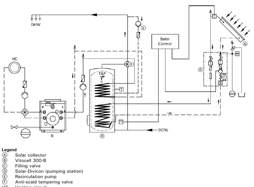 Installation example with solar collector and boiler