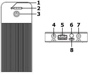 Controls and ports layout