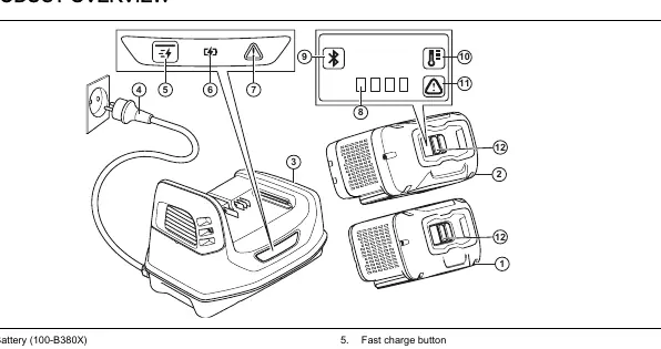 Product overview diagram showing battery, charger, and LED indicators.