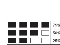 Battery charge level LED indicator table.