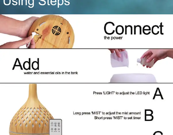 Basic setup and operation steps