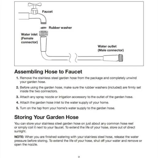 Assembly diagram showing the connection of the hose to the faucet.