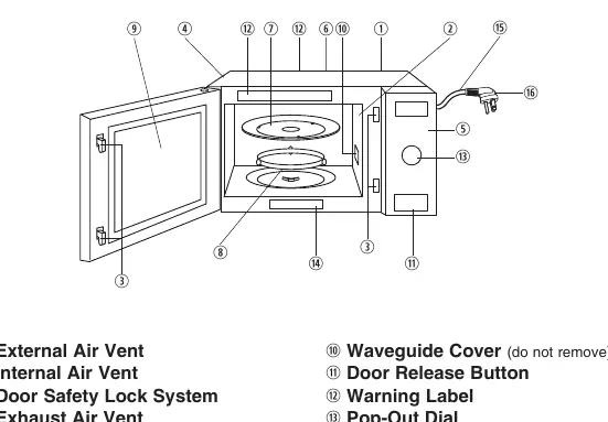 Oven Components Diagram