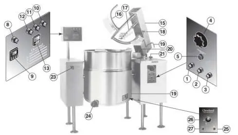 Operating controls and indicators