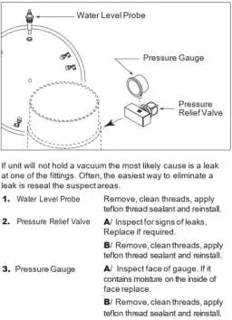 Repairing leaks in fittings