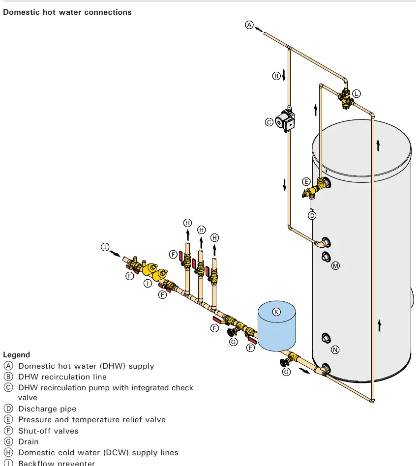 System design guidelines for domestic hot water connections.