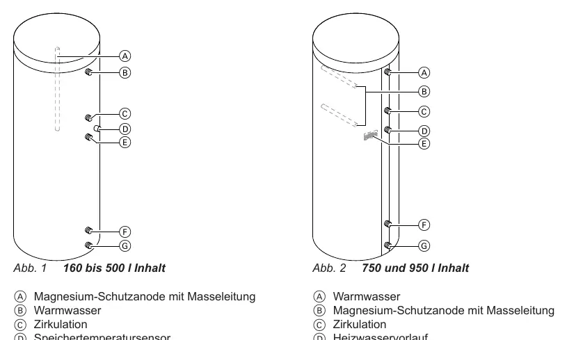 Connection layout for 160-500L and 750-950L models