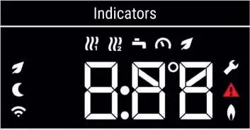 Control panel indicators