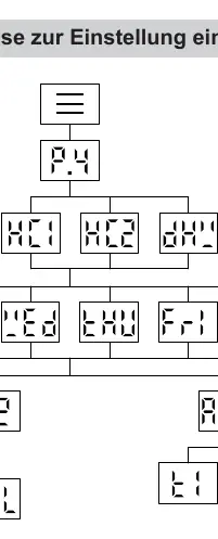 Menu structure
