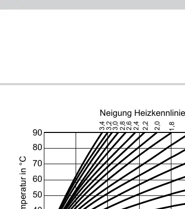 Heating curve graph