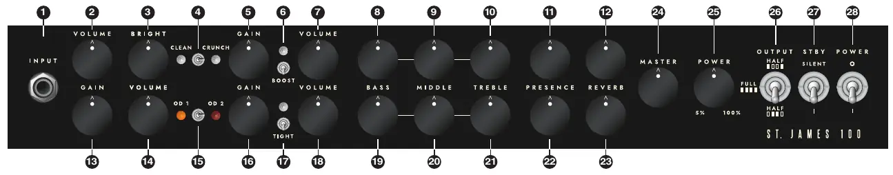 Front Panel Layout