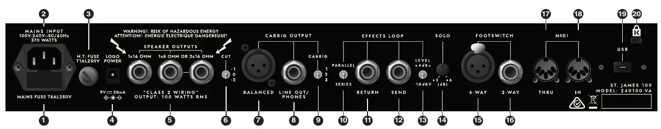 Rear Panel Layout