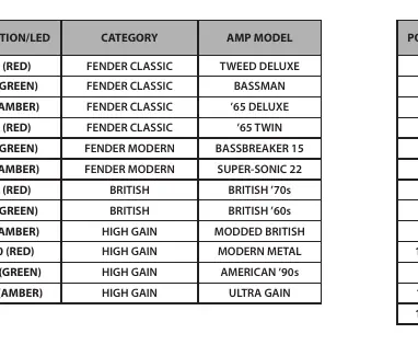 Voice Control Models Table