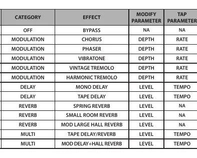FX Select Control Models Table