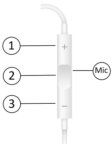 Inline control panel buttons