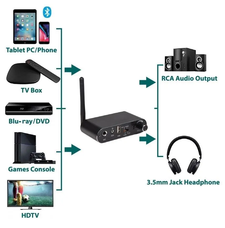 Application Diagram