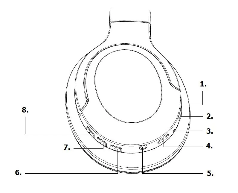 Headphone controls and ports layout