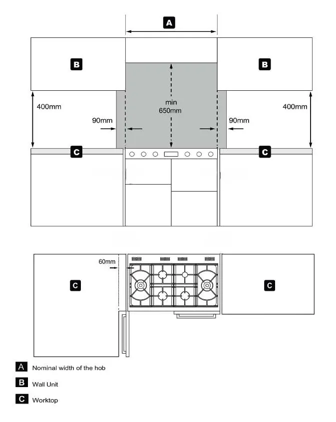 Cupboard and hood clearances