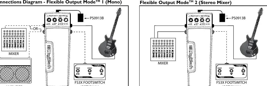 Connection diagrams for Mono and Stereo Mixer modes