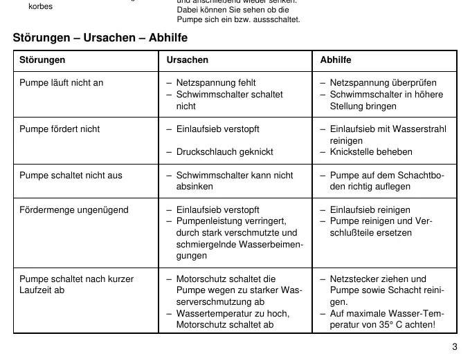 Troubleshooting table
