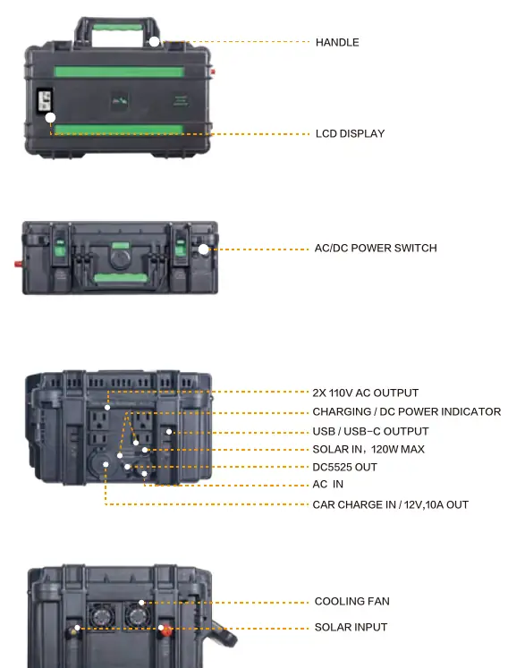 Product function and port layout