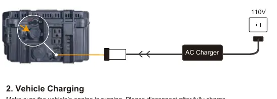 AC charging connection