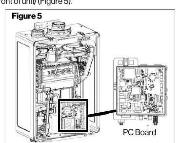 PC Board location in the lower front of the unit