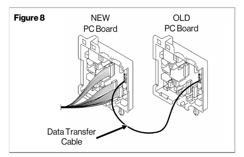 Connecting the Data Transfer Cable