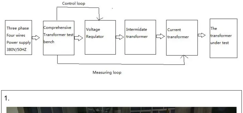 Comprehensive transformer test system diagram