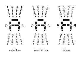 Tuning display indicators