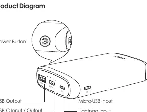 Product Diagram showing ports and power button