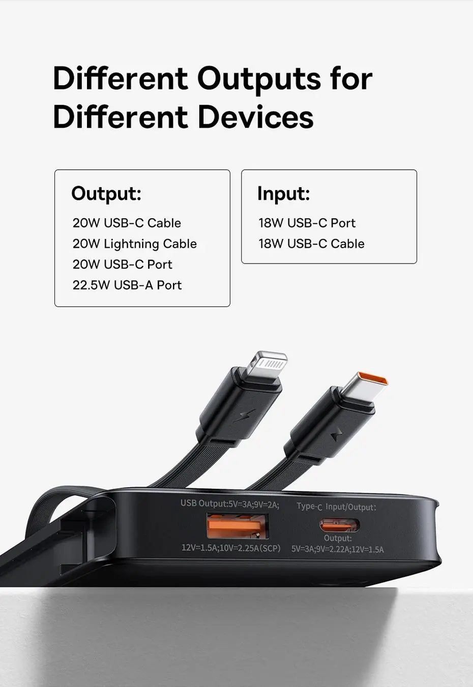 Input and output port specifications