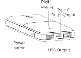 Baseus Bipow Pro Power Bank schematic showing ports and button