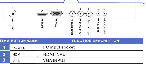 Rear panel connection ports