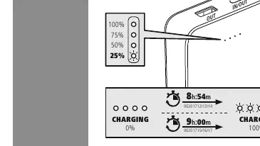 LED indicators and charging status