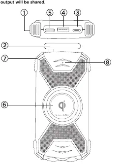 Diagram of ports and indicators