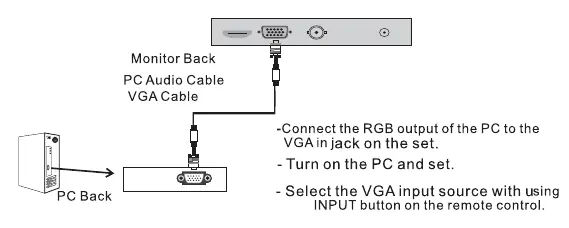 External equipment connection
